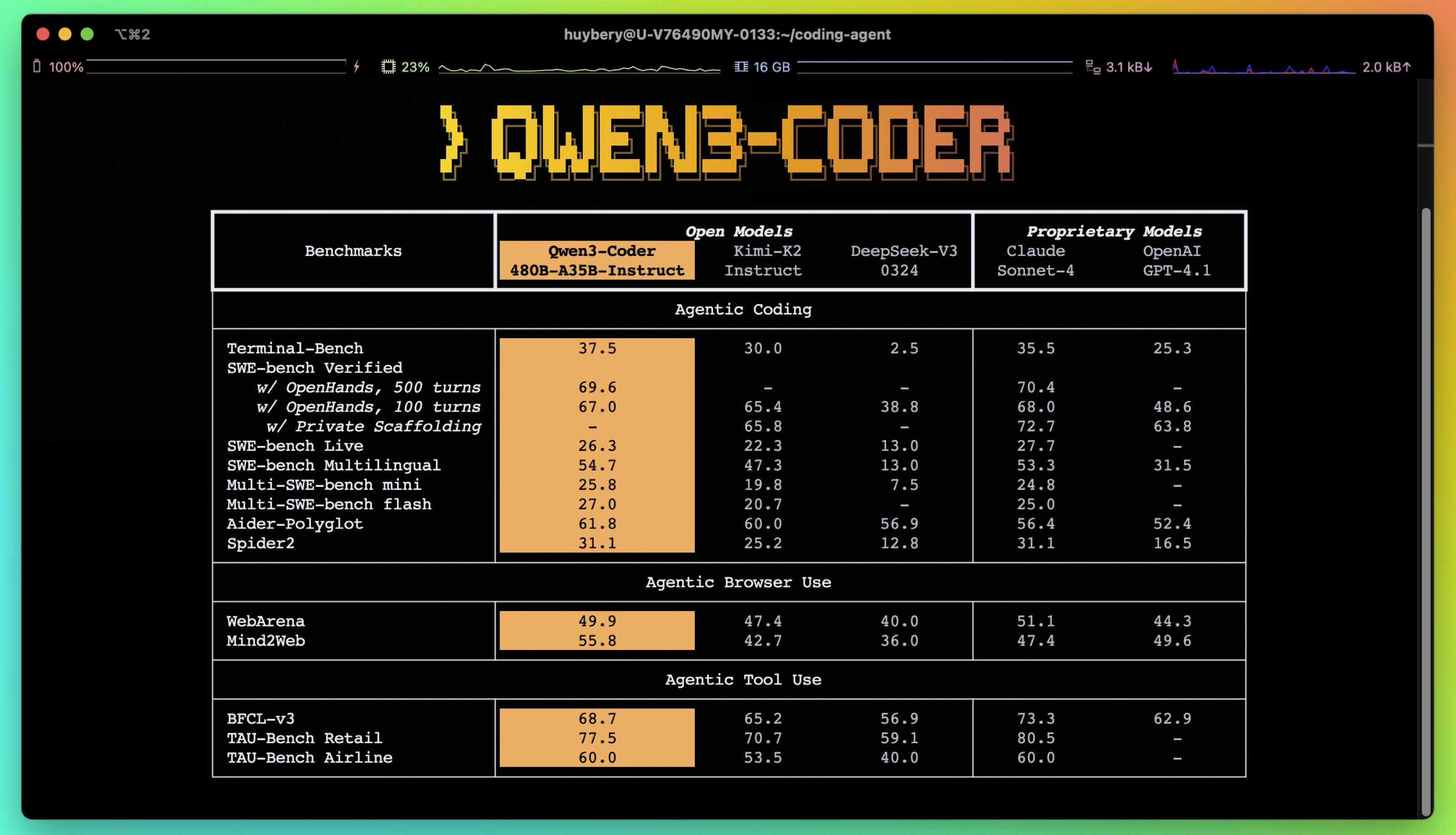 Qwen3-Coder Architecture